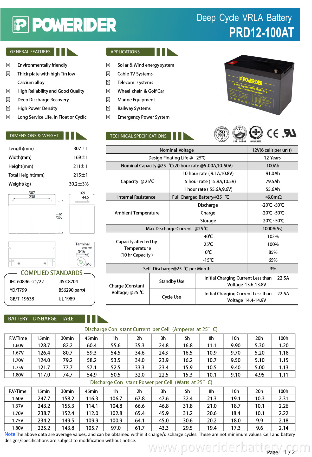 PRD12-100AT-2-1